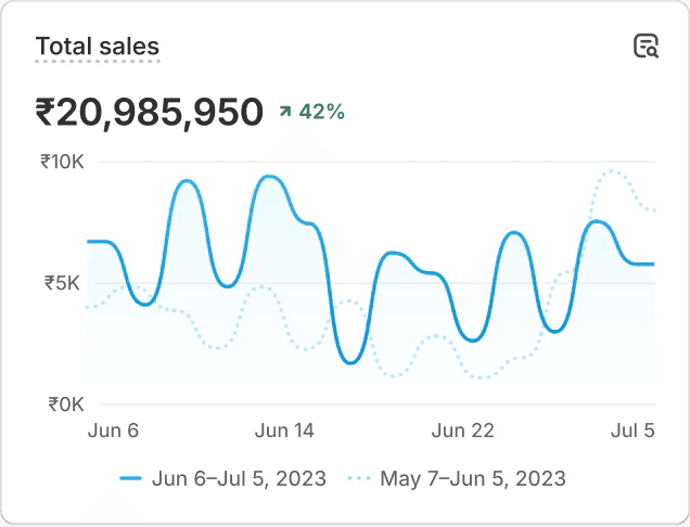 Ecommerce Growth Campaign